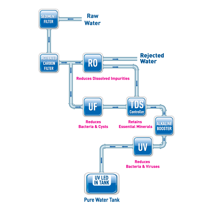 KENT Patented Technology KENT Patented Technology