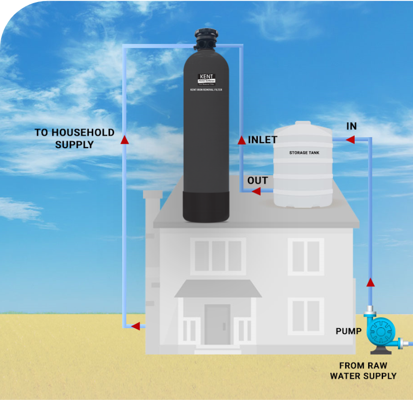 KENT Iron Removal Filter