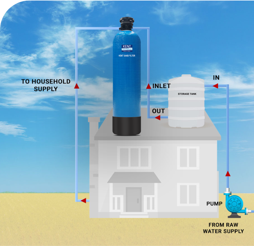 KENT Sand Filter